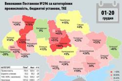 Инфографика: Потребление газа в Украине за декабрь