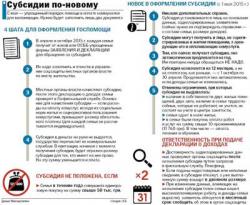 Инфографика: Как получить субсидию по новой процедуре